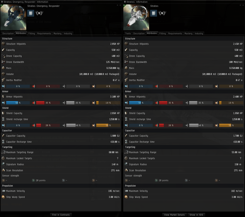 Stratios: Emergency Responder and Regular Hull comparison